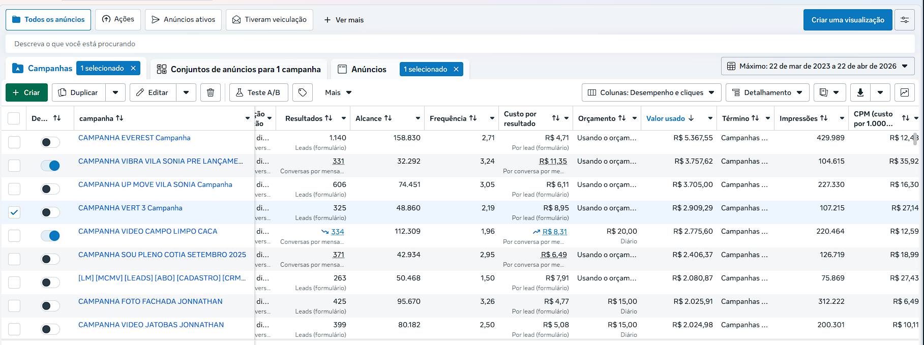 Dashboard real do case MCMV São Paulo, 8.000 leads, 92 vendas e R$ 36,8 milhões em VGV